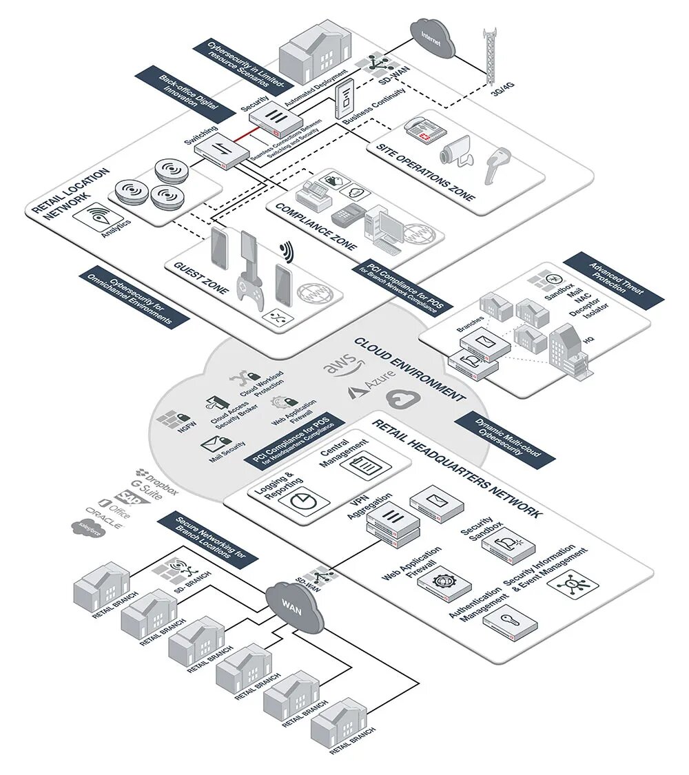 fortinet